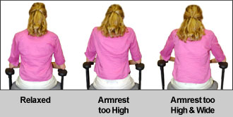Figure 6. Shoulders in various positions