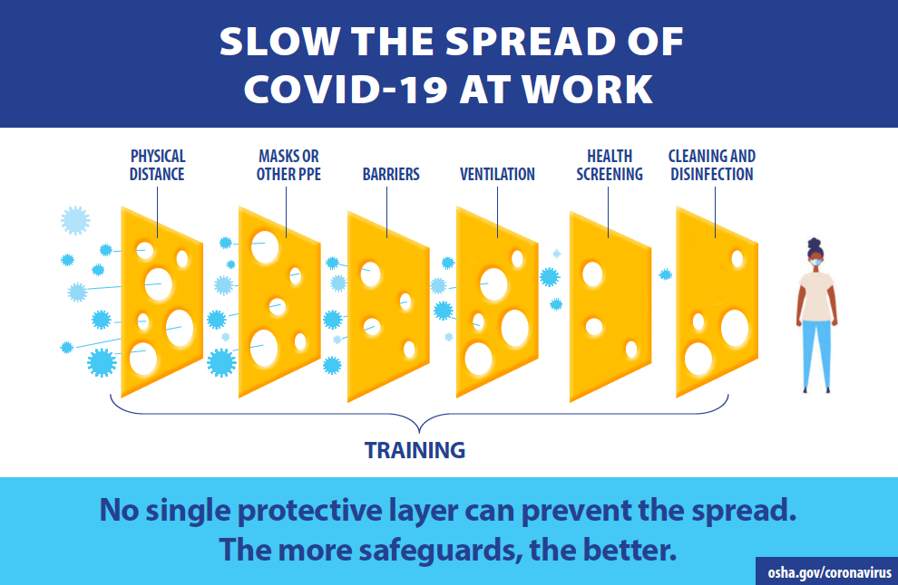 Slow the spread of covid-19 at work