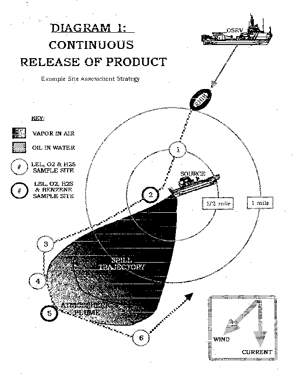 Diagram 1: Continuous Release of Product