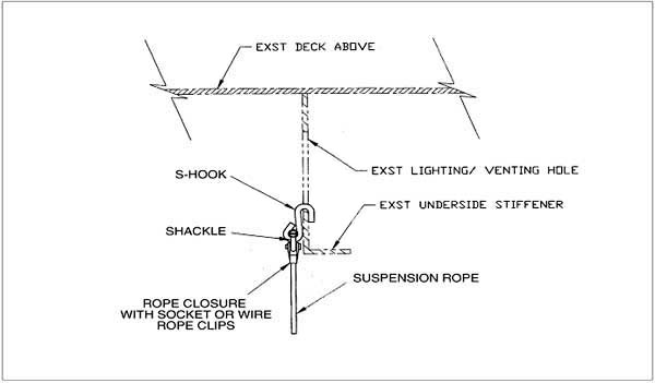 Illustration 7: S-Hook Attachment Detail. For problems with accessibility in using figures and illustrations, please contact the OSHA Directorate of Technical Support and Emergency Management at (202) 693-2300 for assistance.