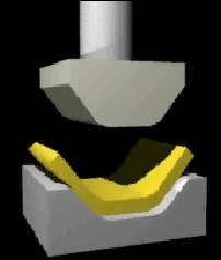 Typical bending operation