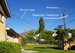 Figure 2. Service line to residence