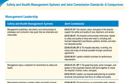 How does a safety and health management system fit with the Joint Commission standards?