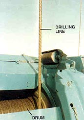 Figure 3. Drilling line