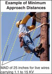 Example of Minimum Approach Distances: MAD of 25 inches for live wires carrying 1.1 to 15 KV