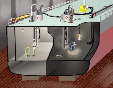 Figure 1: Initial Entry Testing