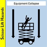 Scissor Lift Hazards - Equpment Collapse