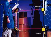 Single beam light curtain with mirrors