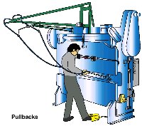 Overhead-type pullbacks