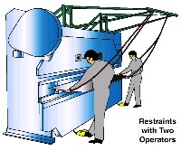 Overhead restraint devices with two operators