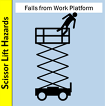 Scissor Lift Hazards - Falls from Work Platform