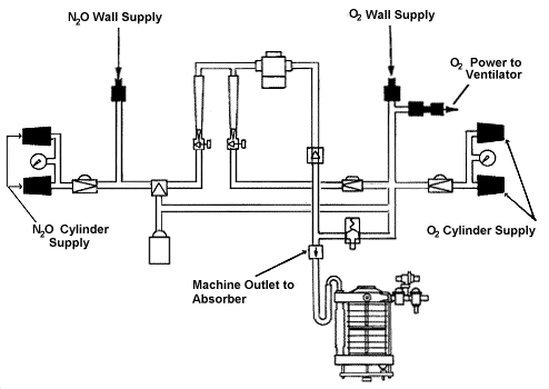 Figure 2 - For problems with accessibility in using figures and illustrations, please contact the OSHA Directorate of Technical Support and Emergency Management at (202) 693-2300.