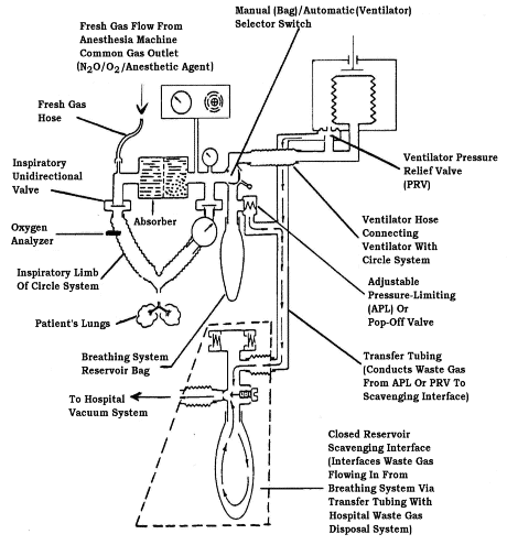 Figure 6 - For problems with accessibility in using figures and illustrations, please contact the OSHA Directorate of Technical Support and Emergency Management at (202) 693-2300.