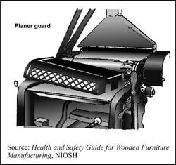 Fig - 5 Fixed Guard on Planer