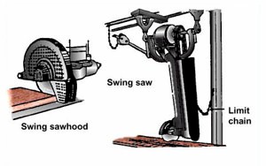 Guarded swing cutoff saw