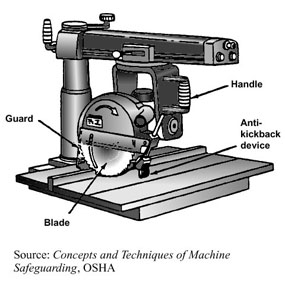 Radial arm saw #1
