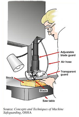 Band saw with labeled blade guard, air hose, and transparent guard