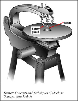 Scroll saw with blade safety guard