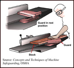 Jointer with self-adjusting guard