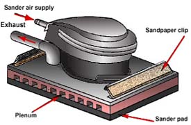 labeled picture of random orbital sander with dust control plenum