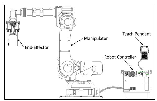 Figure IV-1. Industrial Robot System: Major Components  (Source: OSHA/ NIOSH/ RIA Alliance)