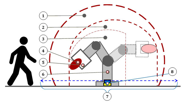 Figure IV-3. Robot Application Spaces (Source: Robotics Industries Association, RIA)