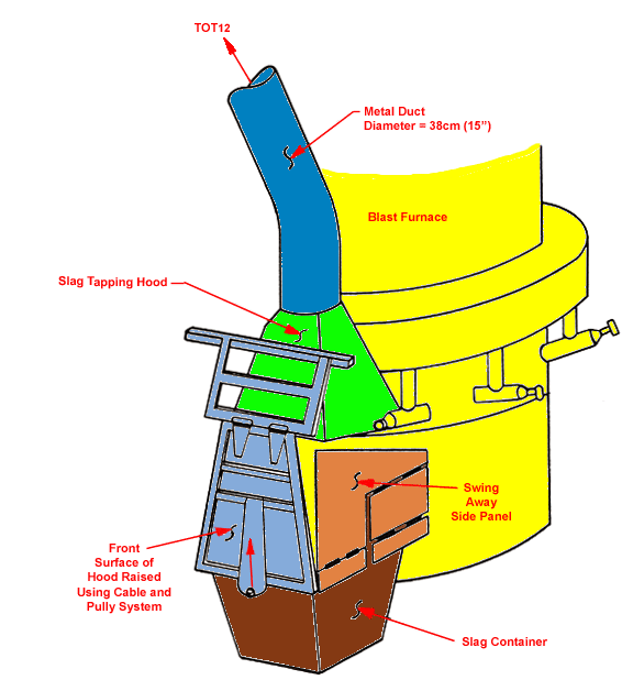 diagram of a Blast Furnace Slag Tapping Hood highlighting each feature
