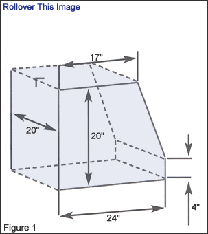 Figures 1 and 2. Minimum Clearance Areas