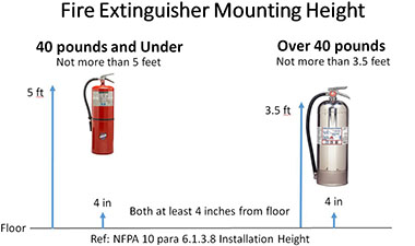 image of two fire extinguishers, a regular size fire extinguisher showing min 4' off the floor with handle placement 3.5 to 5 feet off the floor. Second fire extinguisher is a large version (40+ lbs) showing min of 4 inches off the floor and handle no more than 3.5 feet off of the floor