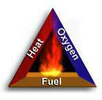 Heat, Oxygen, Fuel