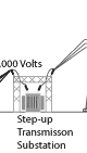 Step-up Transmission Substation