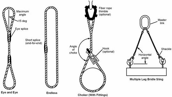Fig. 8 Synthetic Fiber Rope Slings
