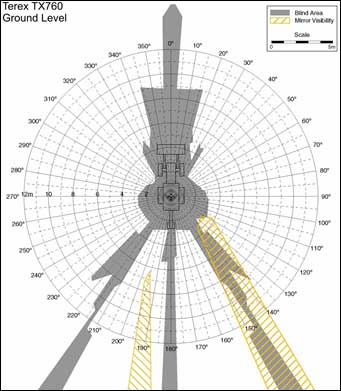 NIOSH Blind Spot Diagram for the Terex TX 760 Bulldozer - For problems with accessibility in using figures and illustrations, please contact the DOC at 202-693-2020.