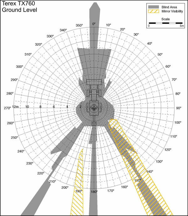 NIOSH Blind Spot Diagram for the Terex TX 760 Bulldozer - For problems with accessibility in using figures and illustrations, please contact the DOC at 202-693-2020.