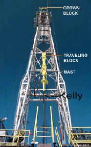 Kelly Photograph. This photograph shows the kelly underneath the traveling block and crown block, in the mast of the well.
