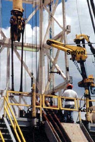 Figure 3. Kelly set into rathole