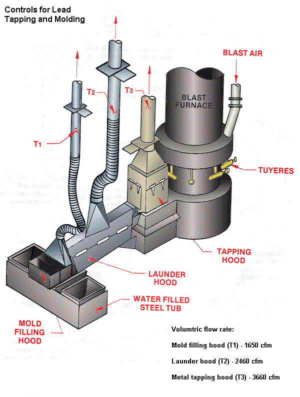 Controls for Lead Tapping and Molding