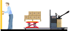 A palletizer on a pallet jack raises the product