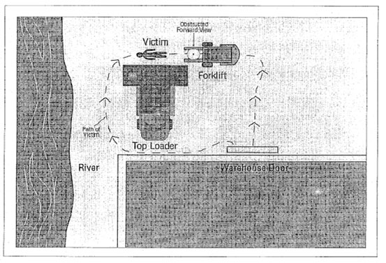 Accidents Summary No. 8: The victim walked past the end of the container into the path of the oncoming lift truck and was struck and killed. The lift truck operator's forward view was obstructed by the load of paper rolls.