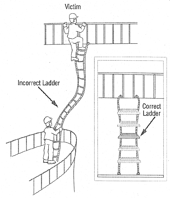 Falls/Drowning Accidents No. 5: Victim fell off of rope rung ladder while attempting to descend.