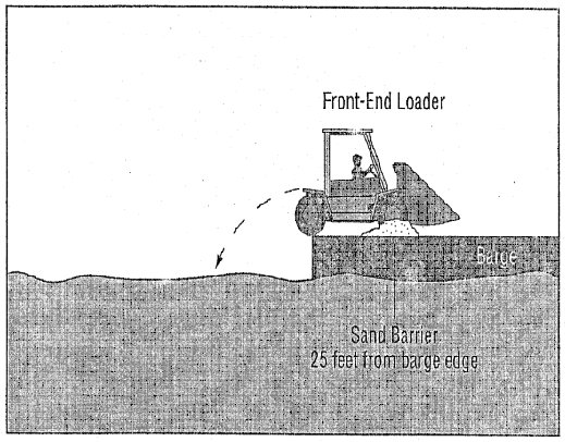 Falls/Drowning Accidents No. 6: The front-end loader operator accidentally backed off the barge and drowned. The barge edge had been improperly guarded with a sand barrier 25 feet from barge edge.