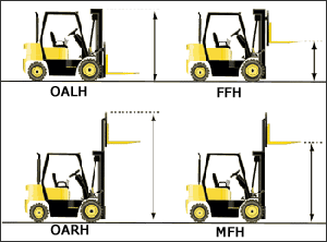 Figure 1. Critical forklift measurements.