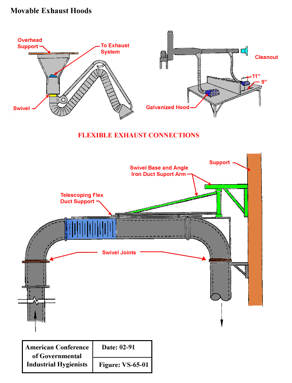 Click for larger view of moveable exhaust hood diagram