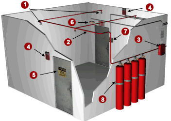 System Design and Application