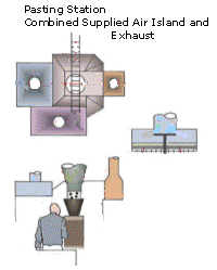 Pasting Station Combined Supplied Air Island and Exhaust