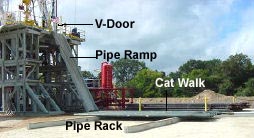 Figure 3. Catwalk and V-door