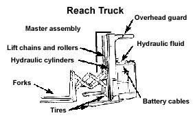Reach Truck