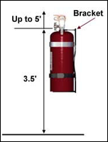 Extinguisher Placement and Spacing