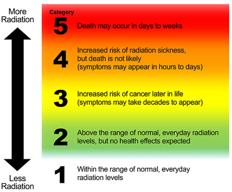 Photo Credit: U.S. Department of Health and Human Services (HHS), Centers for Disease Control and Prevention (CDC)