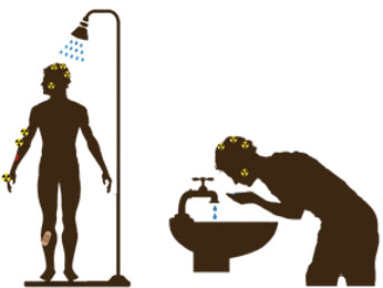 Removing outer clothing and showering or, at a minimum, washing the face, hands, and any other exposed skin are essential decontamination steps.